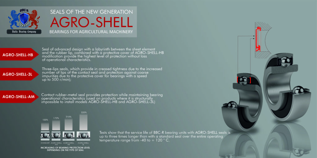 Seals of the new generation AGRO-SHELL